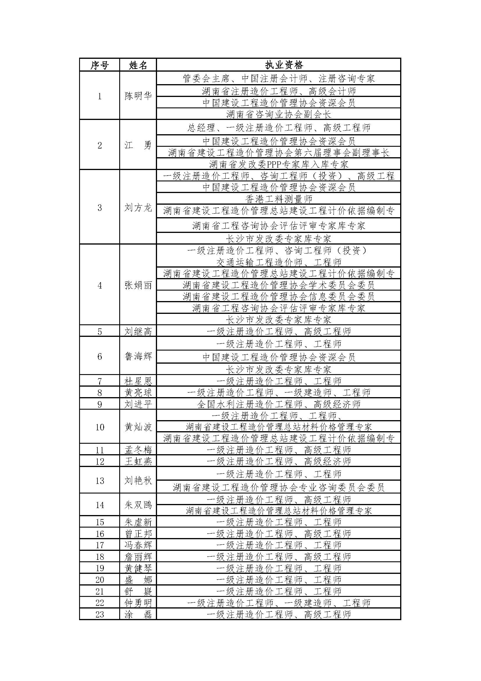 湘能卓信項目管理,全過程咨詢,湖南長沙工程造價咨詢,PPP項目咨詢,湖南長沙BIM項目咨詢,工程造價公司