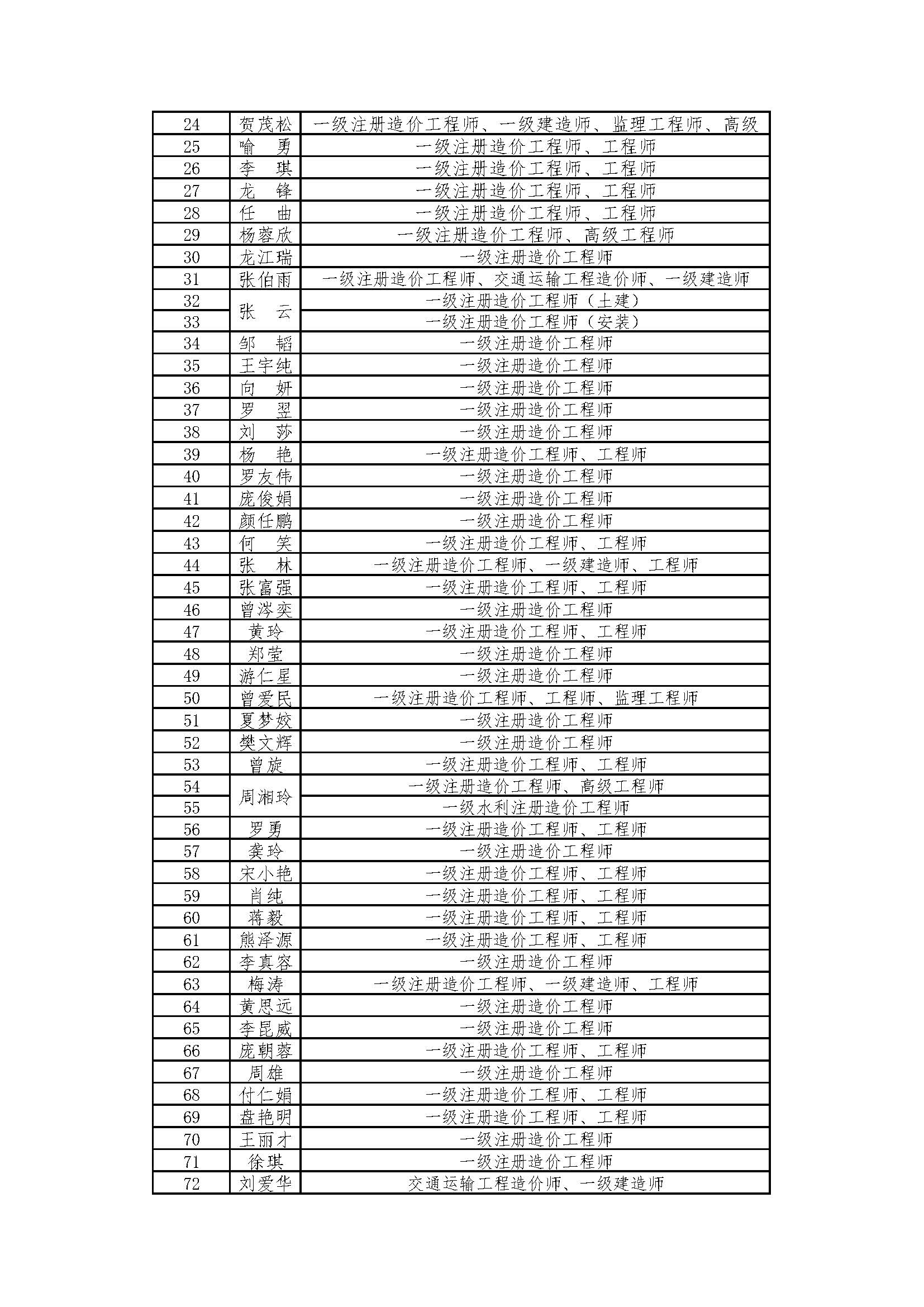 湘能卓信項目管理,全過程咨詢,湖南長沙工程造價咨詢,PPP項目咨詢,湖南長沙BIM項目咨詢,工程造價公司