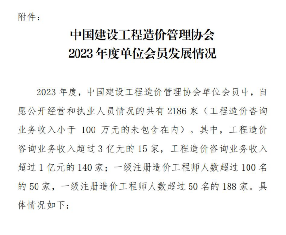 湘能卓信項目管理,全過程咨詢,湖南長沙工程造價咨詢,PPP項目咨詢,湖南長沙BIM項目咨詢,工程造價公司