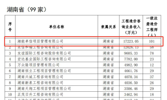 湘能卓信項目管理,全過程咨詢,湖南長沙工程造價咨詢,PPP項目咨詢,湖南長沙BIM項目咨詢,工程造價公司